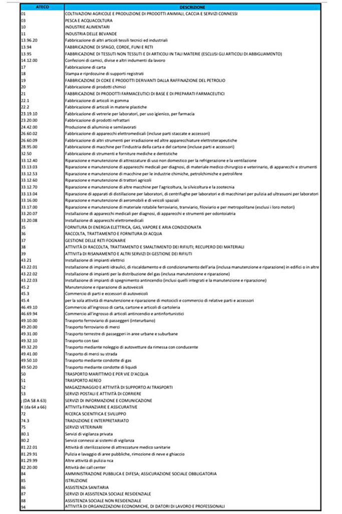 Aggiornamento lavori essenziali per il covid 19