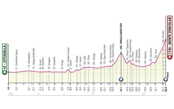 La 104° edizione del giro d’Italia è presentata