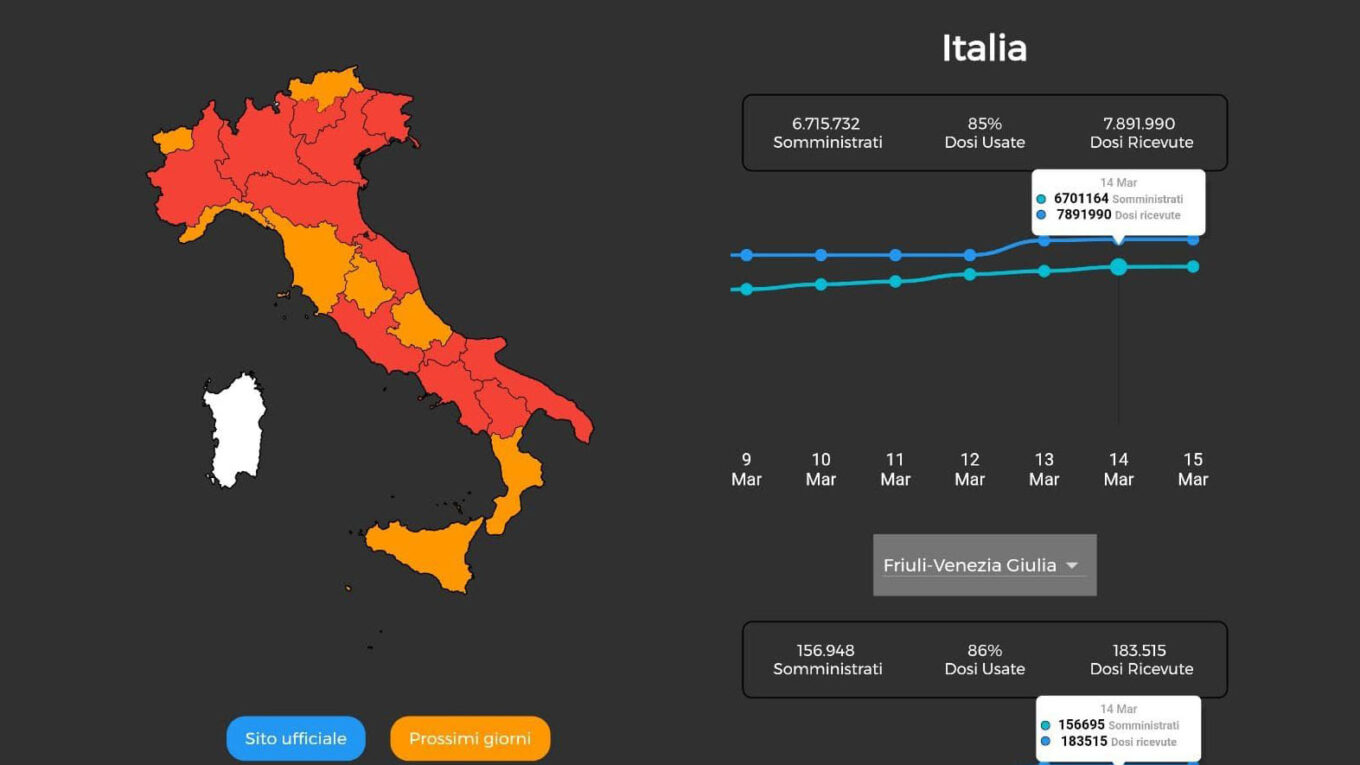 Nuova App “Mappa Zone Italia” realizzata da studenti udinesi in collaborazione con l’Università