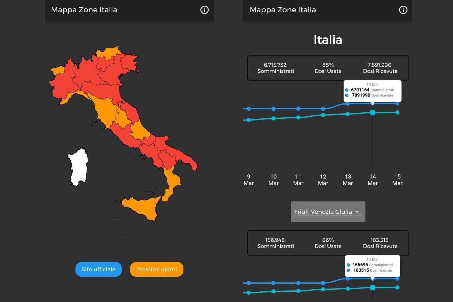Nuova App “Mappa Zone Italia” realizzata da studenti udinesi in collaborazione con l’Università